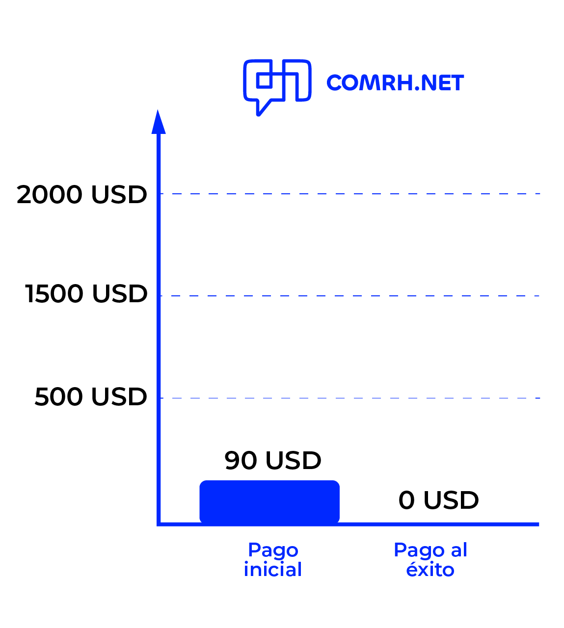 benchmark COMRH-29