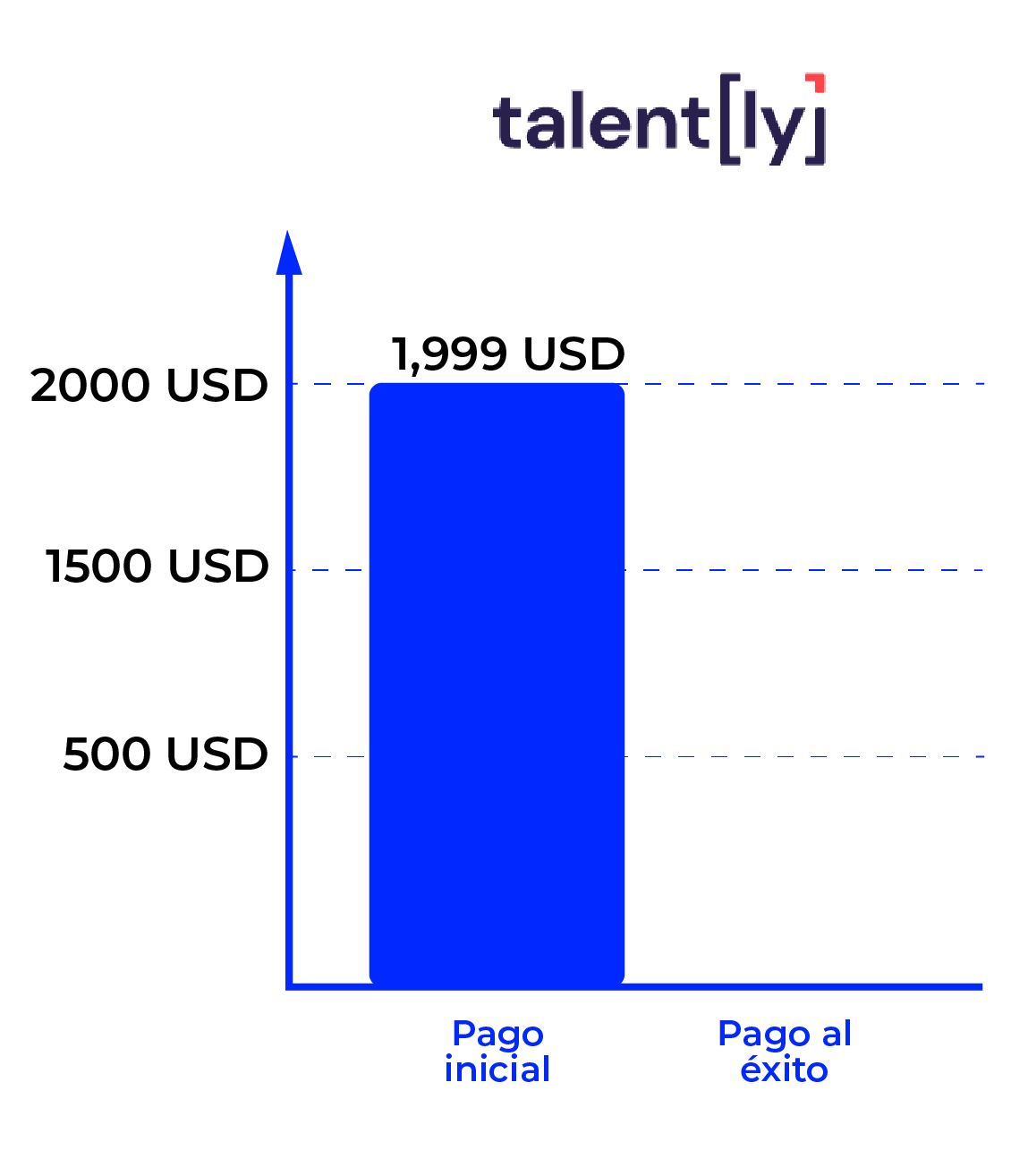 benchmark talently 2-29